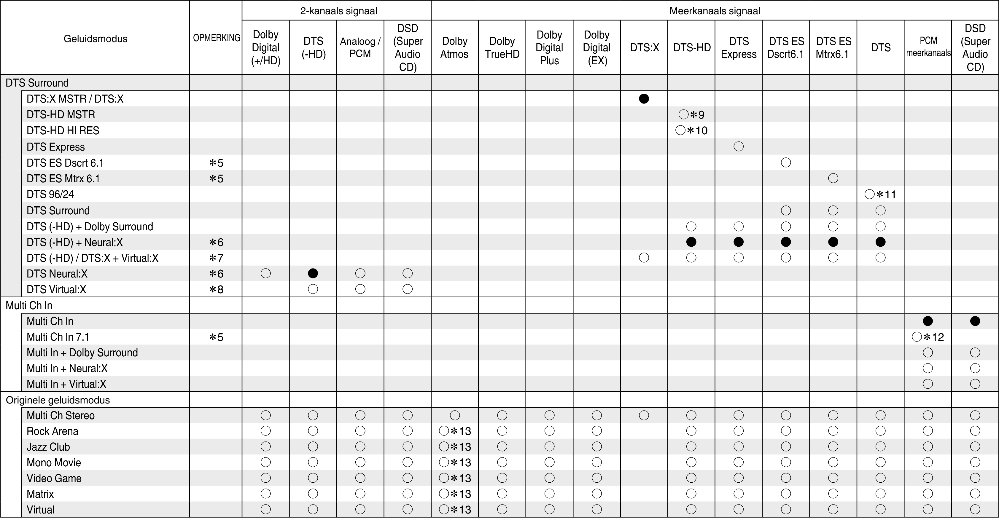 Tsignal & Csound2 X35